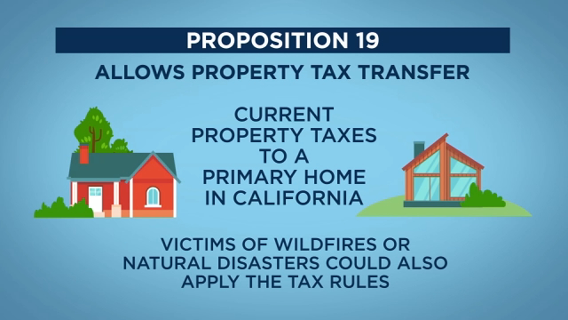 Proposition 19 in California: A Simple Guide for Homeowners and Families | Rod McIntosh
