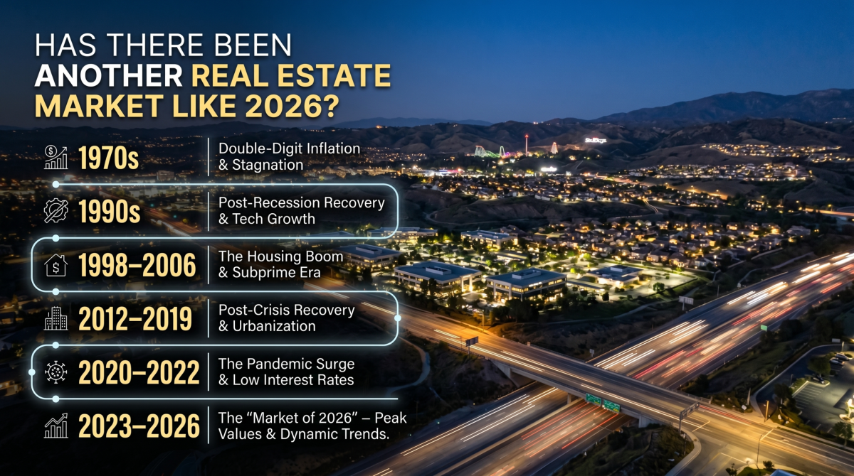 real estate markets